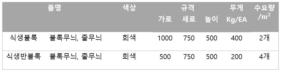 보강토 규격 사이즈 치수 도면 - 대성종합유통