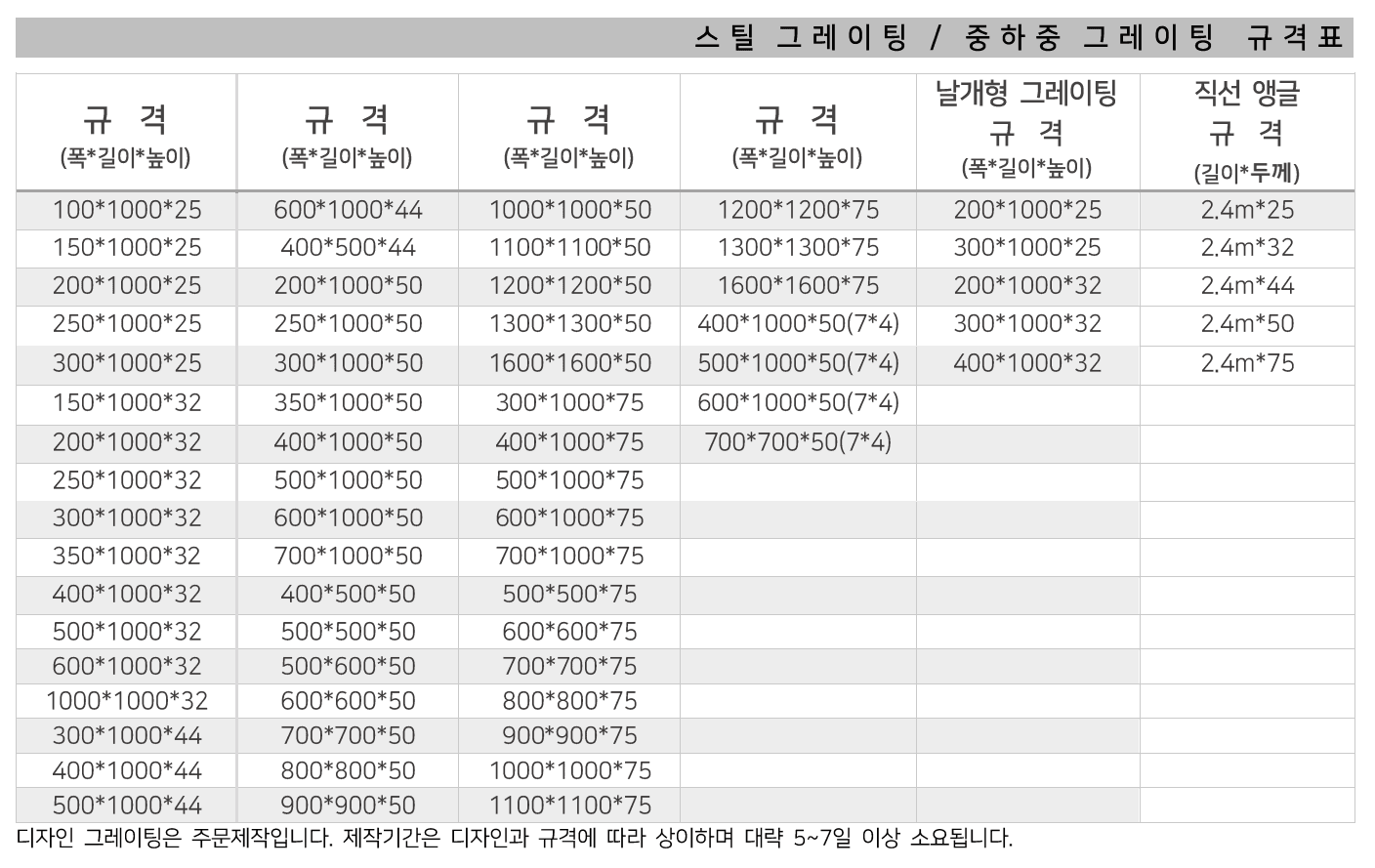 스틸그레이팅 규격 사이즈 치수 도면 - 대성종합유통
