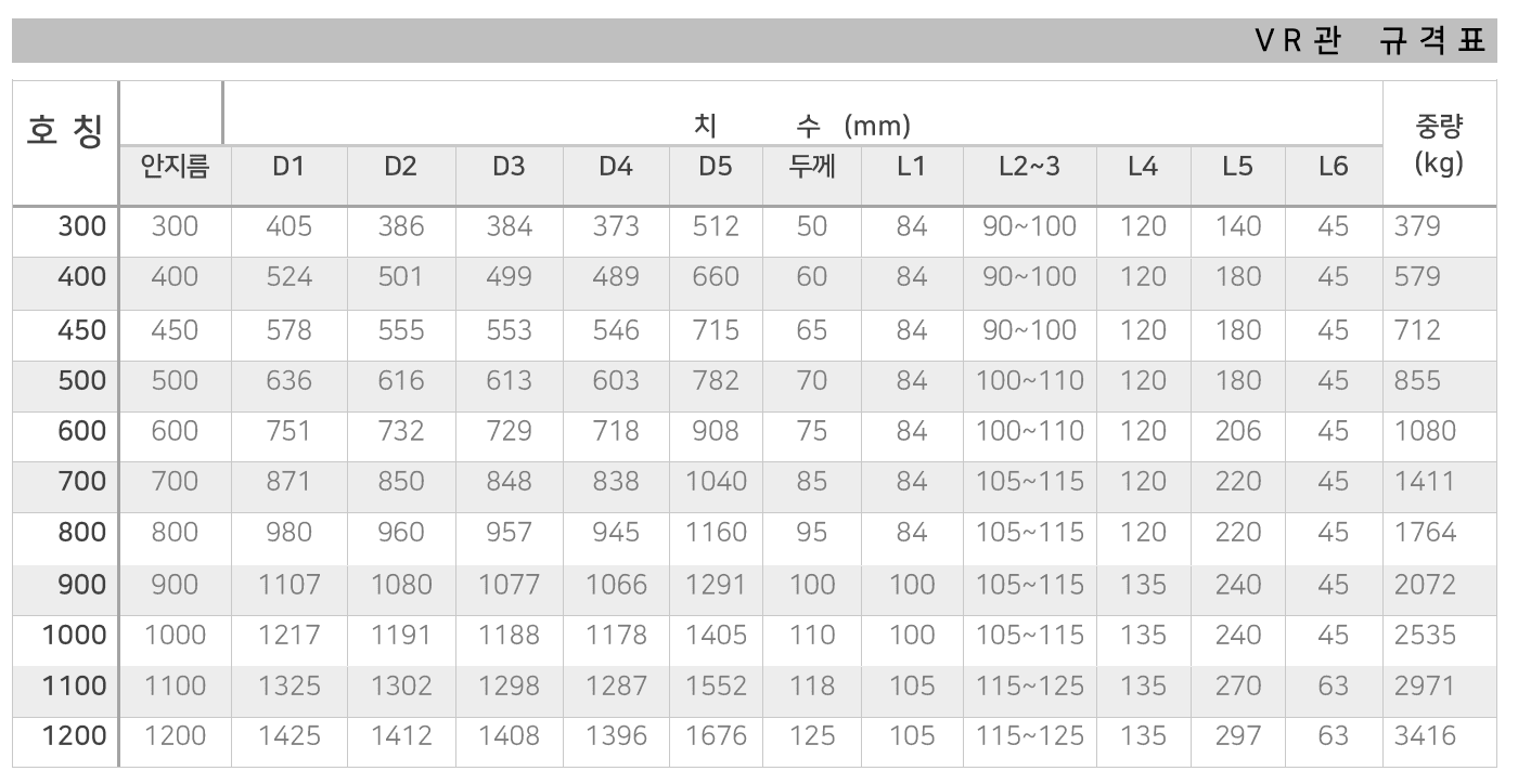 흄관-VR관 규격 사이즈 치수 도면 - 대성종합유통