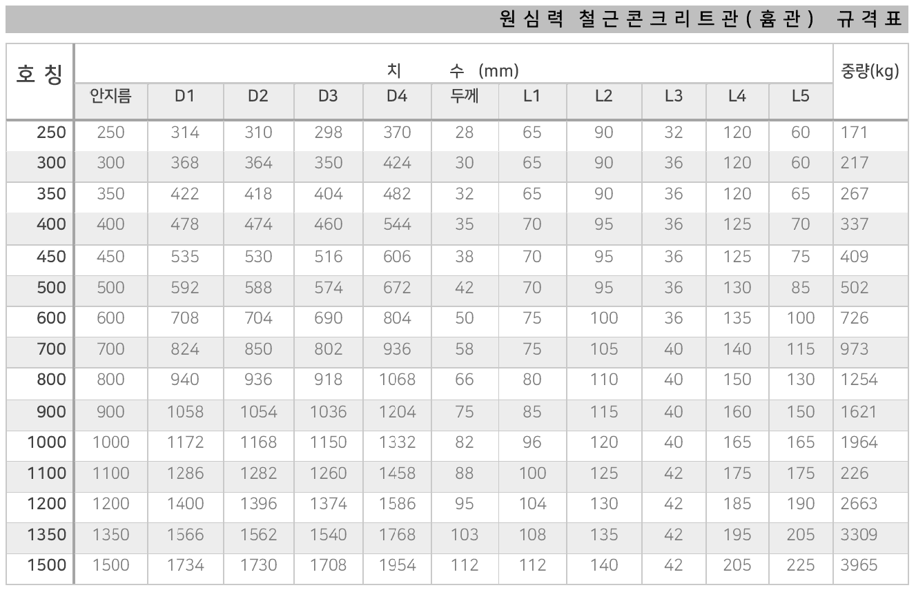 흄관-VR관 규격 사이즈 치수 도면 - 대성종합유통