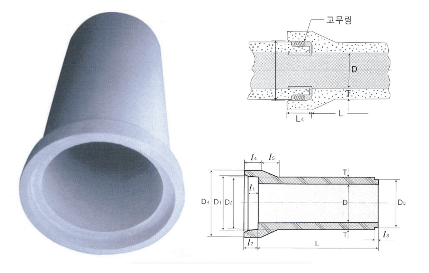 흄관-VR관 규격 사이즈 치수 도면 - 대성종합유통