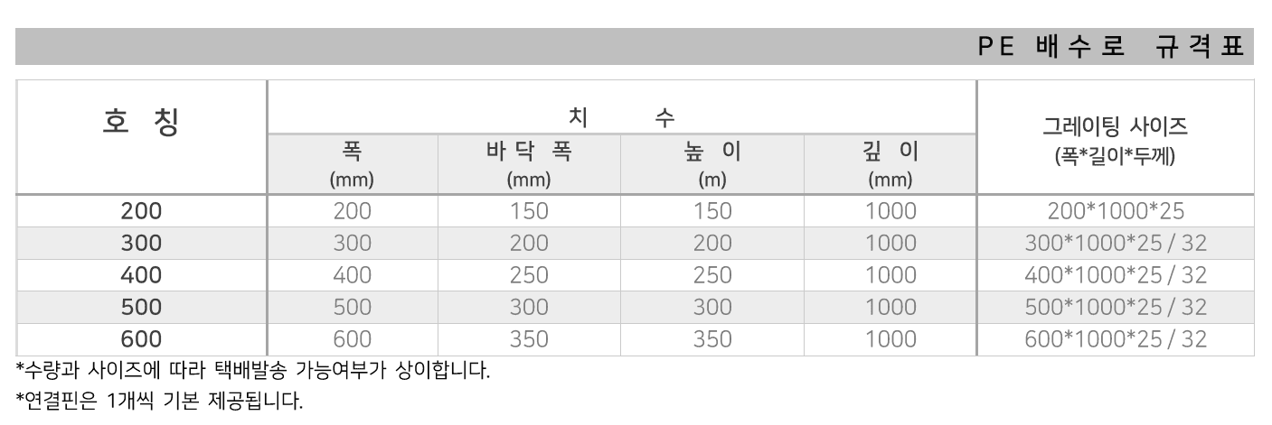 PE배수로 규격 사이즈 치수 도면 - 대성종합유통
