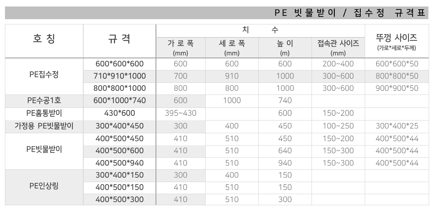 PE빗물받이-집수정 규격 사이즈 치수 도면 - 대성종합유통