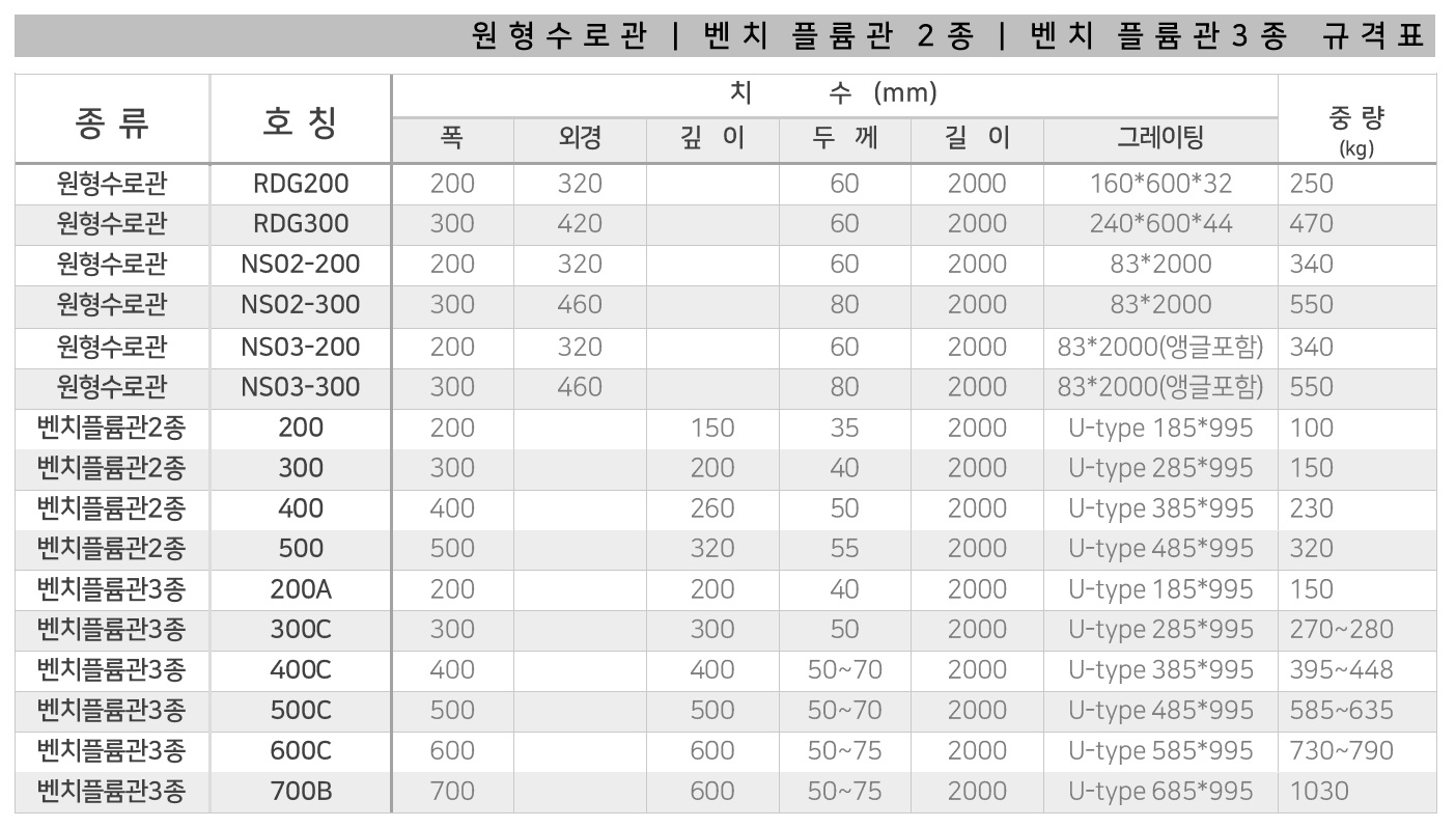 수로관/플륨관 규격 사이즈 치수 도면 - 대성종합유통