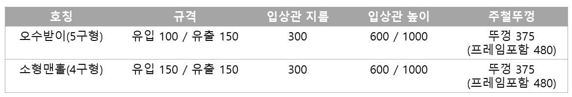 오수받이 규격 사이즈 치수 도면 - 대성종합유통