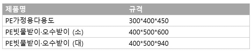 오수받이 규격 사이즈 치수 도면 - 대성종합유통