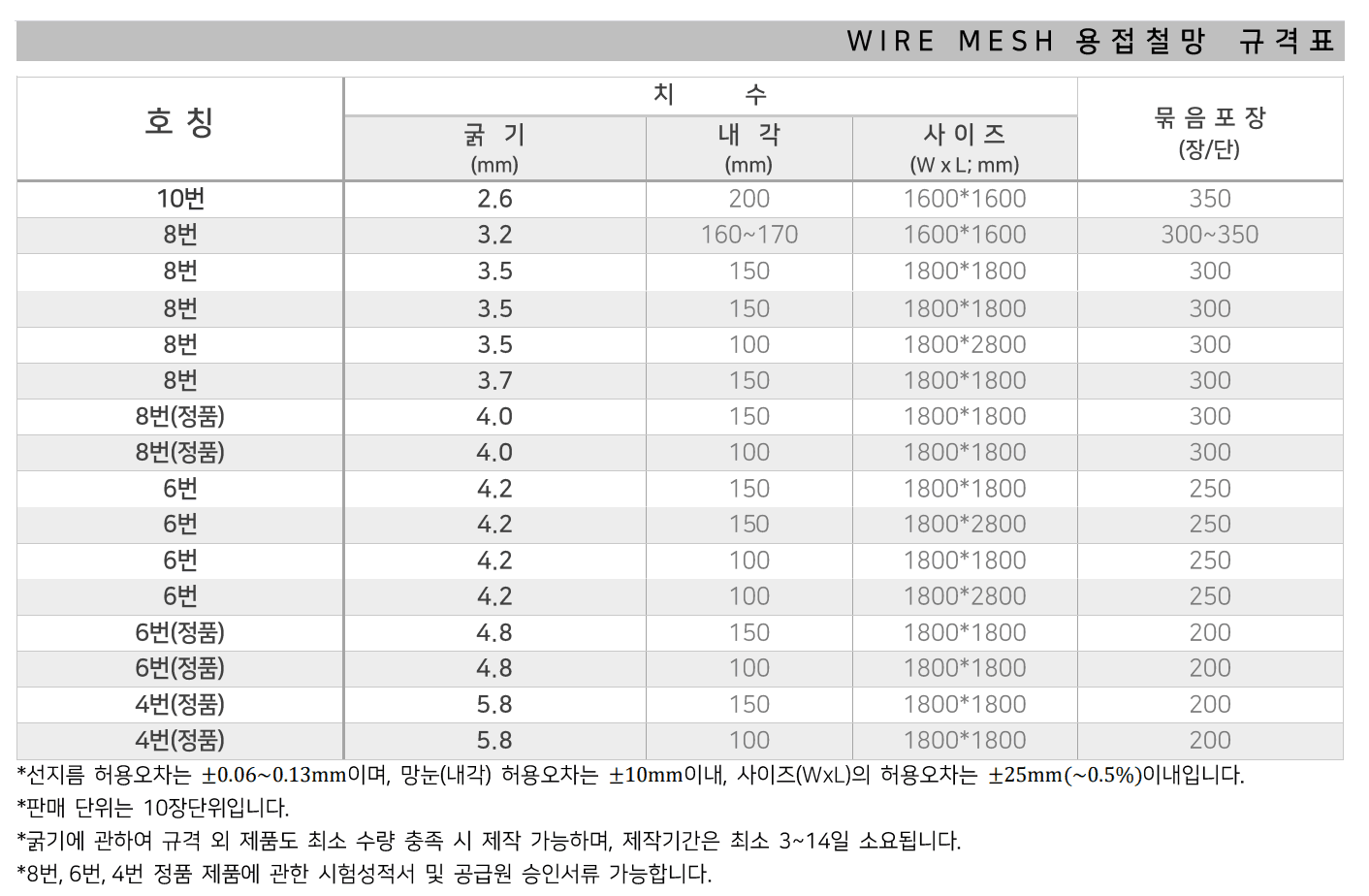 와이어메쉬 규격 사이즈 치수 도면 - 대성종합유통